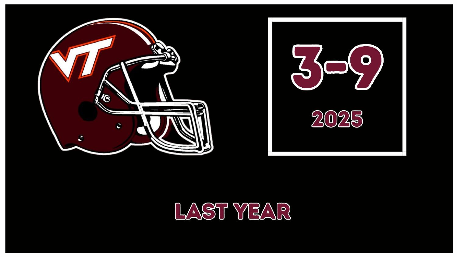 Virginia Tech Hokies 2025 Record Virginia Tech Hokies 2025 season record 3-9 before the James Franklin era