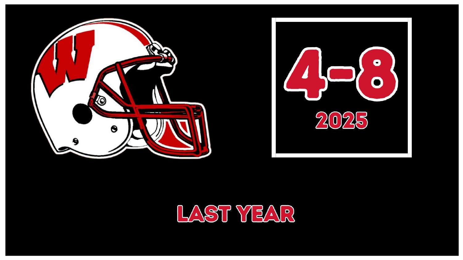 Wisconsin Badgers 2025 Record Wisconsin Badgers 2025 season record 4-8 under head coach Luke Fickell