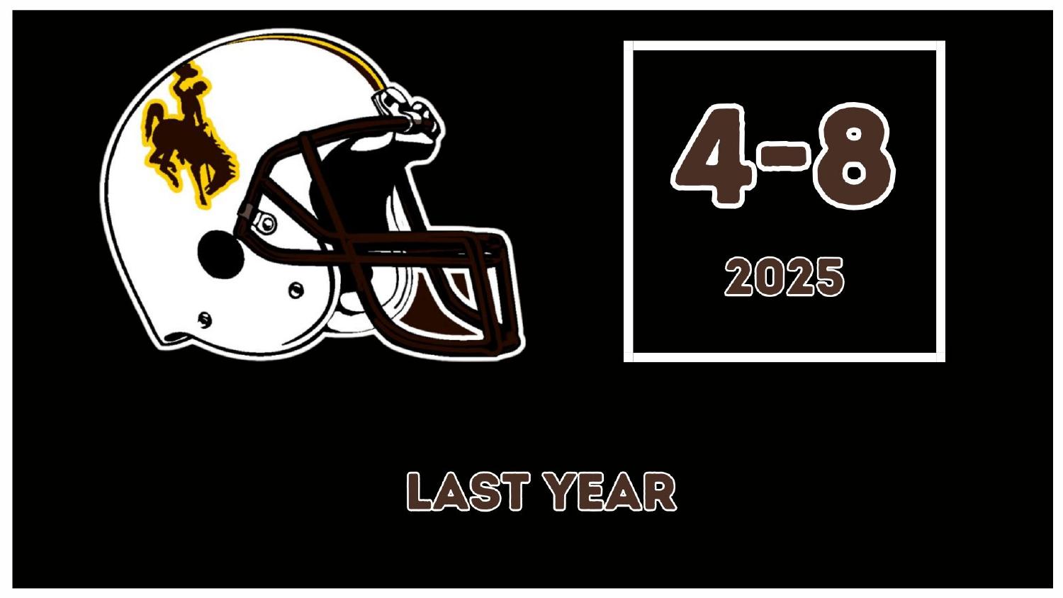 Wyoming Cowboys 2025 season record 4-8 under head coach Jay Sawvel