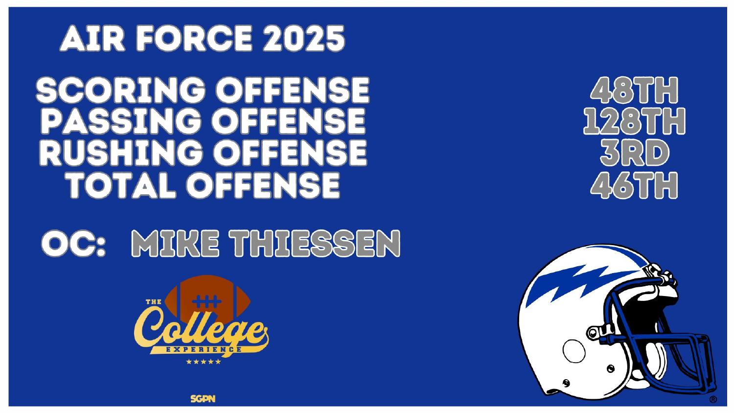 Air Force Falcons 2025 Offense Rankings Air Force 2026 preview offense ranked 3rd rushing, 128th passing and 46th total under coordinator Mike Thiessen