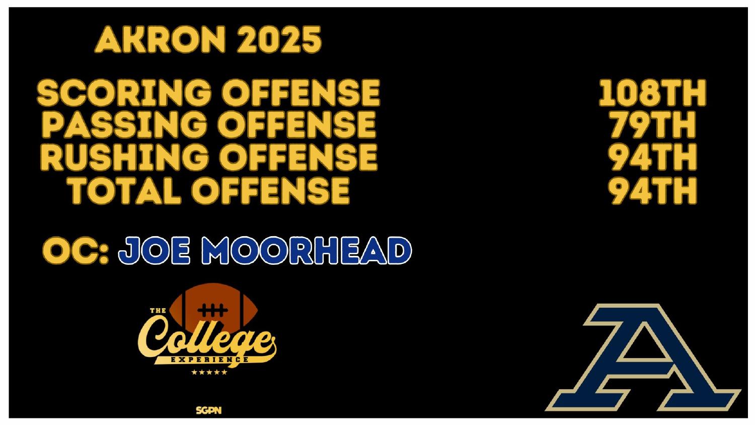 Akron 2025 Offense Rankings Akron Zips 2025 offense rankings 108th scoring and 94th total with Joe Moorhead calling plays