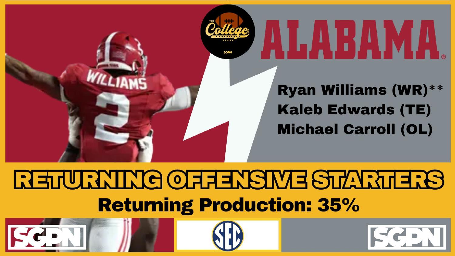 Alabama 2026 offense returning 35 percent production with Ryan Williams under coordinator Ryan Grubb