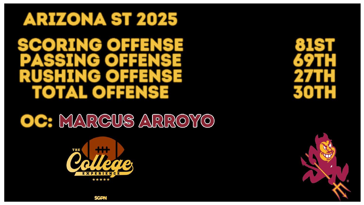 Arizona State Sun Devils 2025 offense ranked 30th total and 81st scoring under coordinator Marcus Arroyo