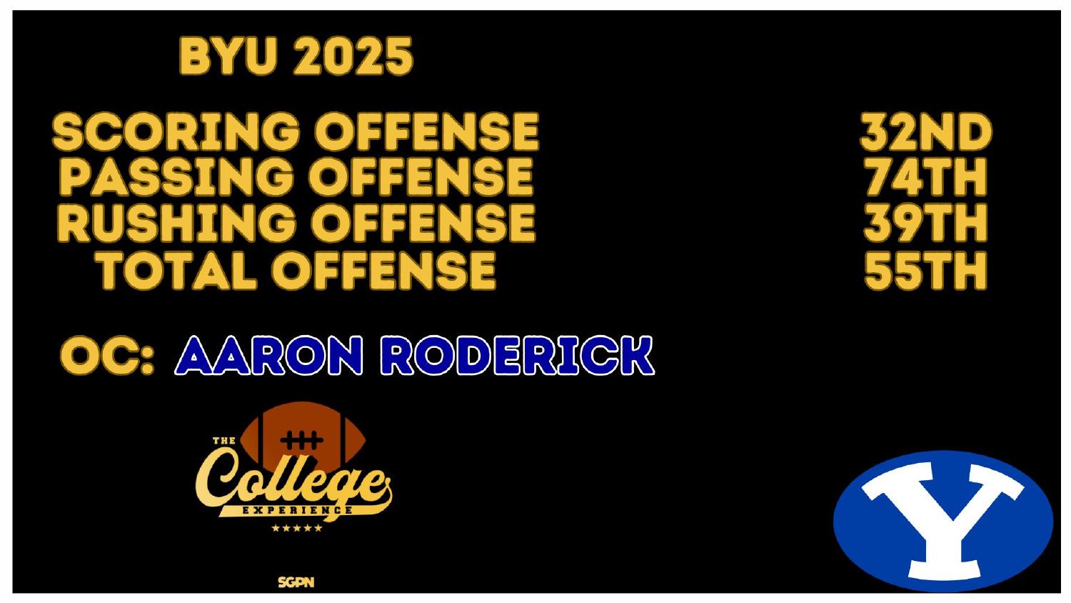 BYU 2025 Offense Rankings BYU Cougars 2025 offense ranked 32nd in scoring and 55th in total offense under coordinator Aaron Roderick