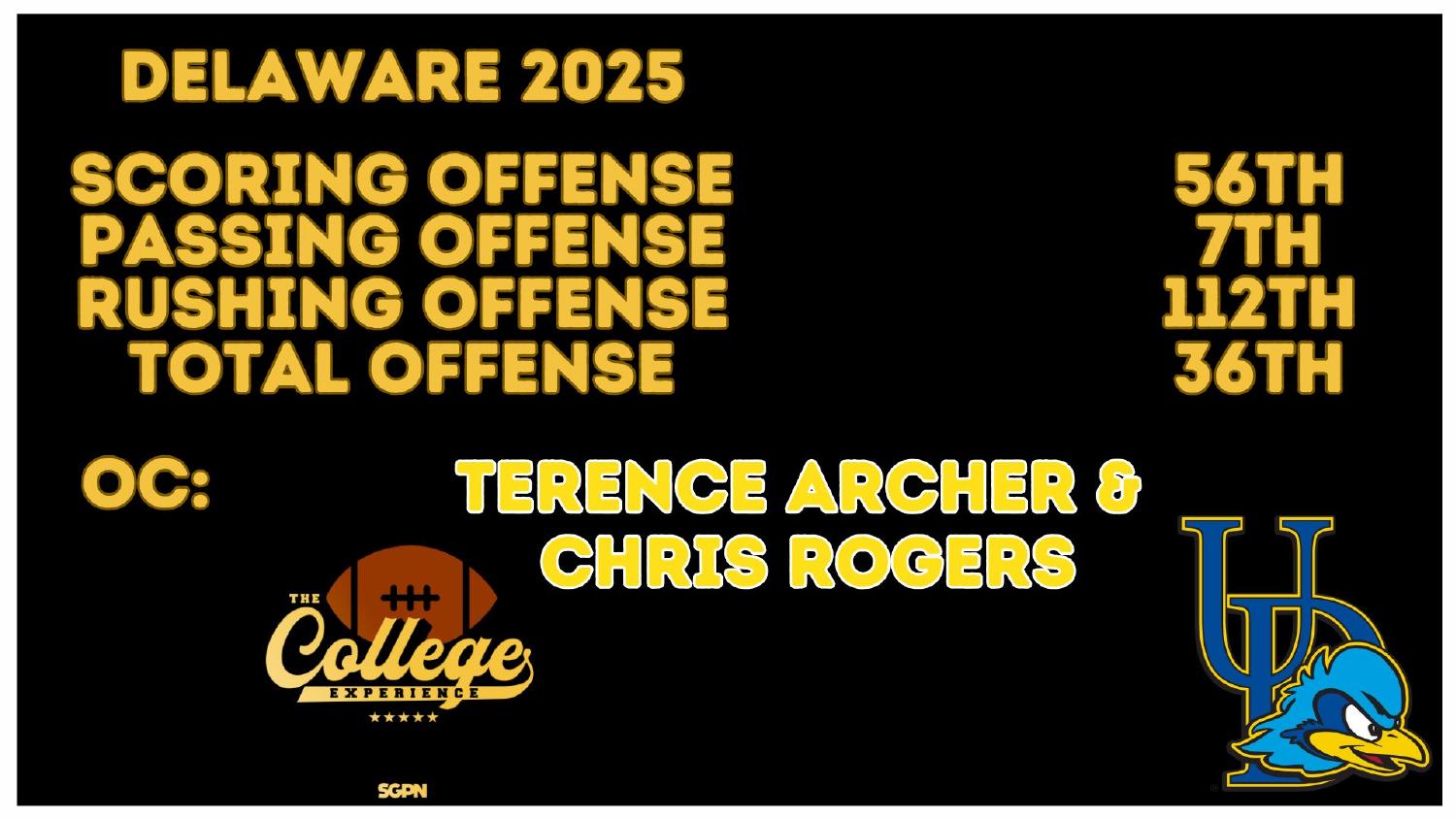 Delaware 2025 Offense Rankings Delaware 2025 offense rankings 7th passing and 36th total under coordinators Terence Archer and Chris Rogers