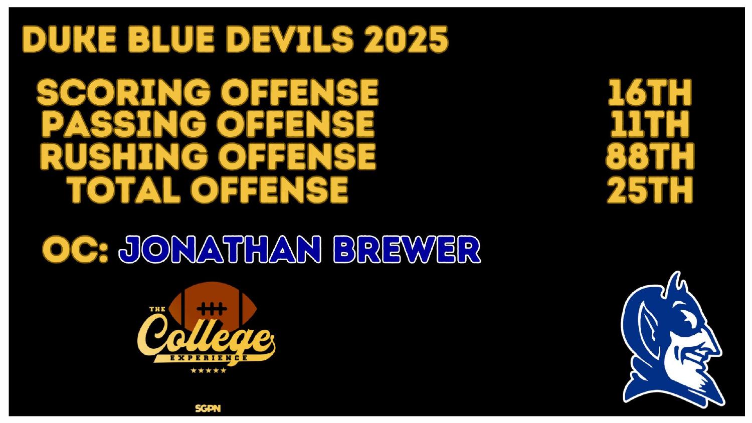Duke Blue Devils 2025 offense ranked 25th total and 16th scoring under coordinator Jonathan Brewer