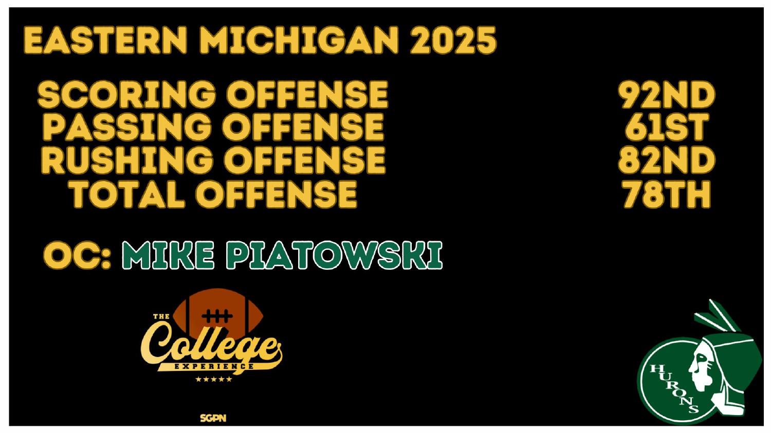 Eastern Michigan 2025 Offense Rankings Eastern Michigan 2025 offense rankings 92nd scoring and 78th total under coordinator Mike Piatkowski