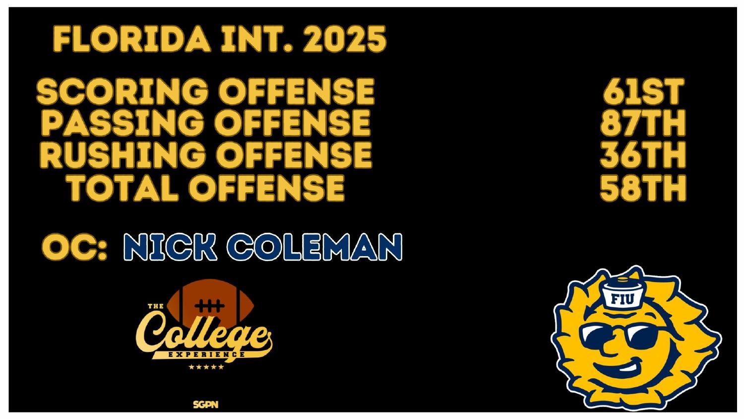 Florida International 2025 Offense Rankings Florida International Panthers 2025 offense ranked 58th total and 61st in scoring under coordinator Nick Coleman