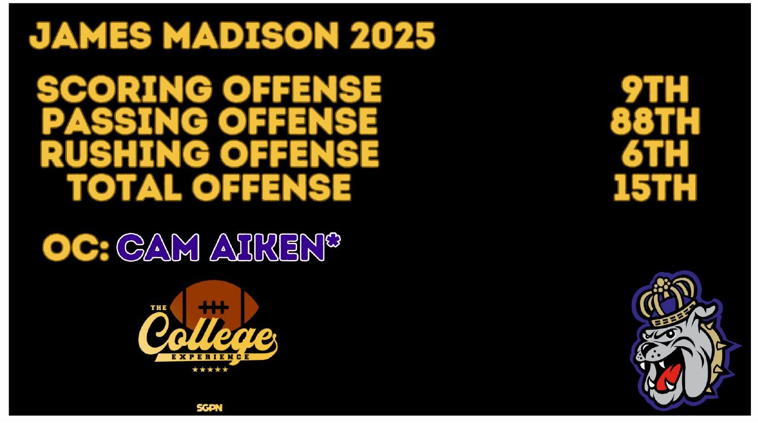 James Madison Dukes 2025 offense ranked 9th in scoring and 6th in rushing under new coordinator Cam Aiken