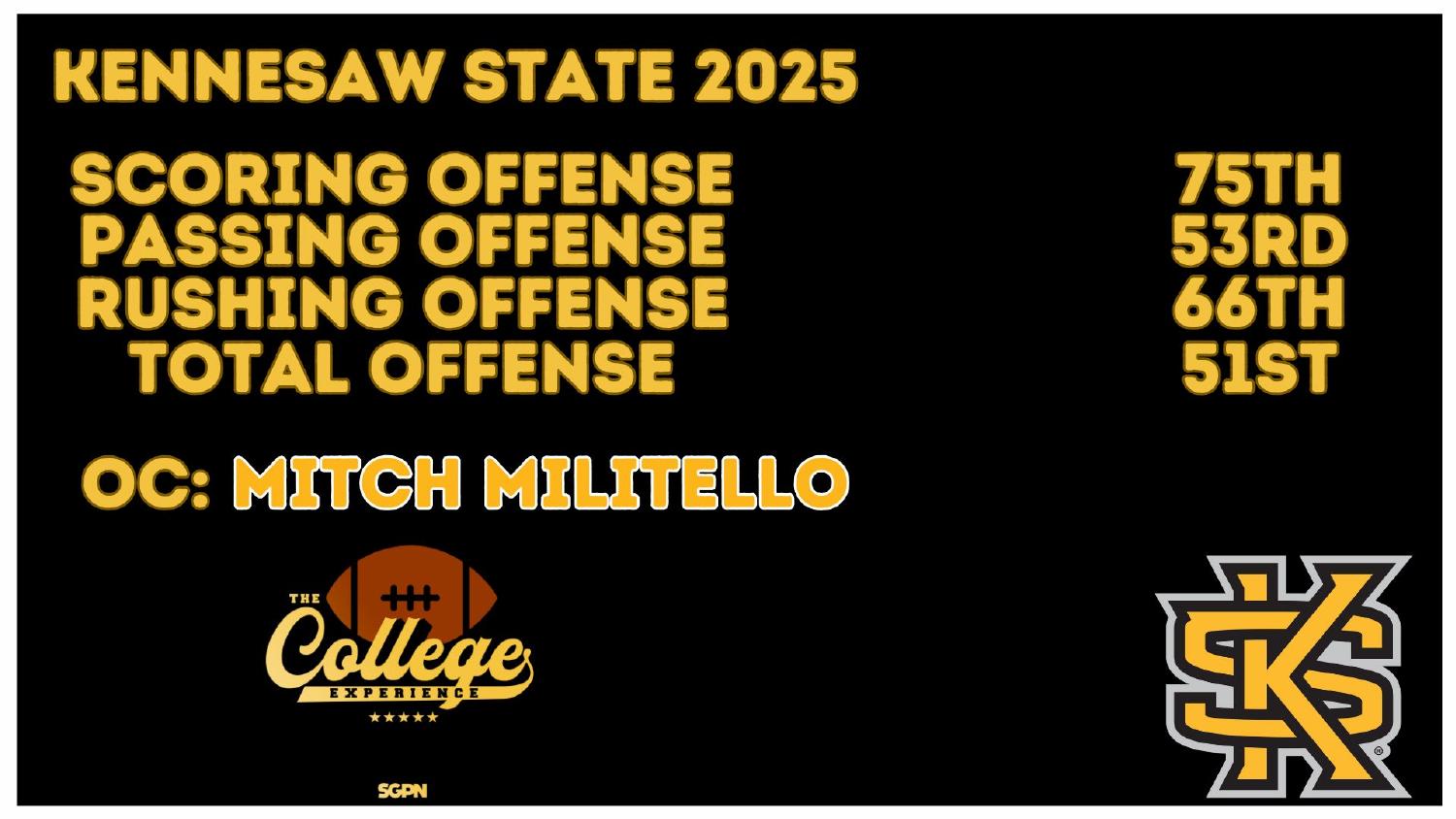 Kennesaw State Owls 2025 Offense Rankings Kennesaw State Owls 2025 offense ranked 51st total and 75th scoring under coordinator Mitch Militello