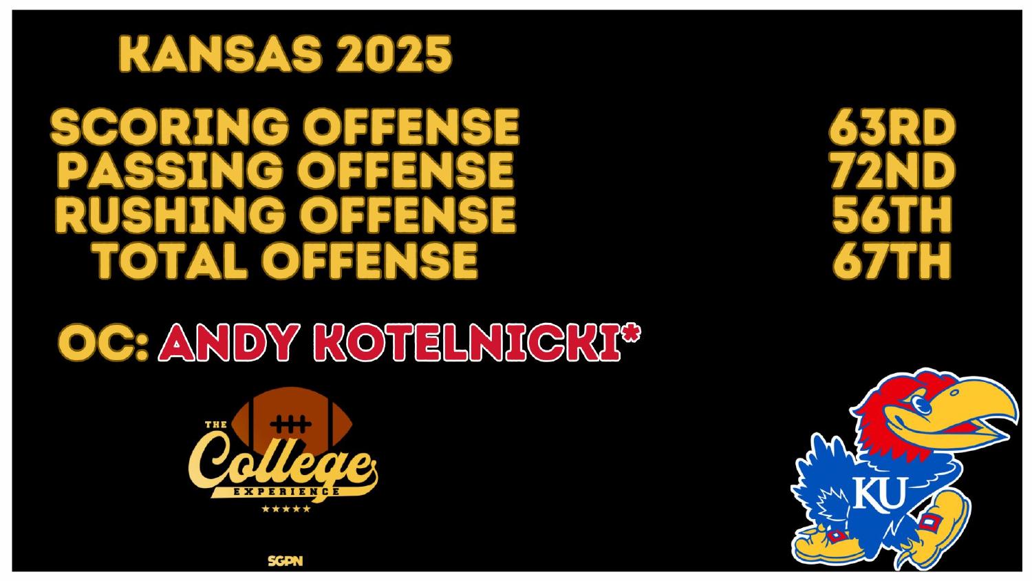 Kansas 2025 Offense Rankings Kansas 2025 offense rankings 63rd scoring and 67th total with Andy Kotelnicki overseeing the offense