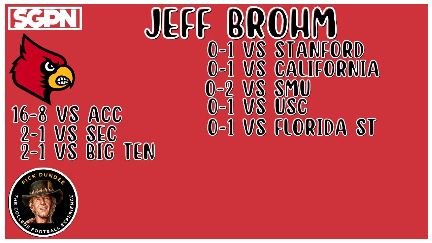 Louisville Cardinals 2025 offense ranked 71st total and 47th scoring under coordinator Brian Brohm