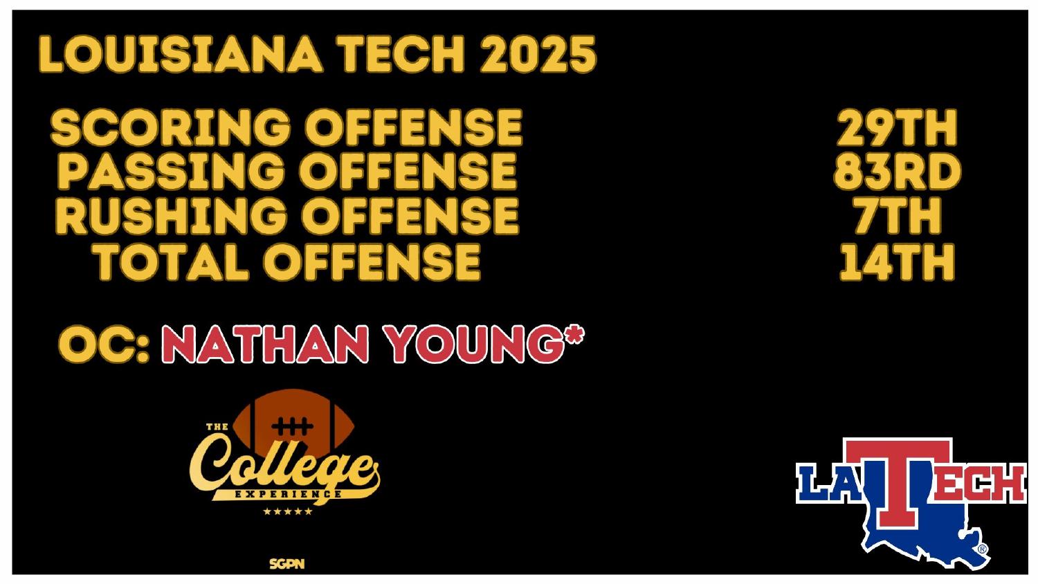 Louisiana Tech 2025 offense rankings 7th rushing and 14th total under coordinator Nathan Young