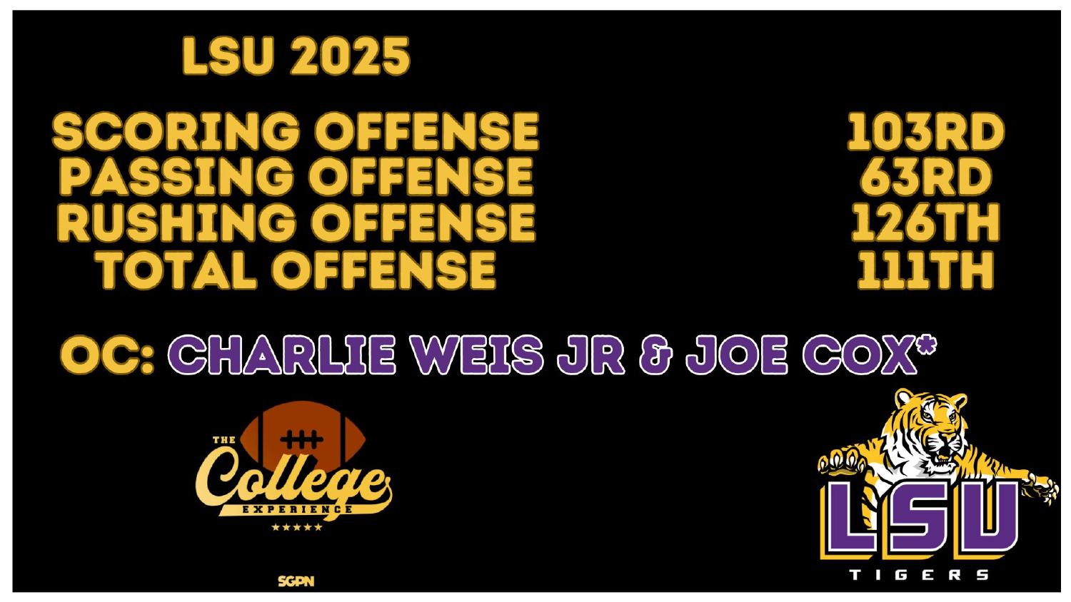 LSU Tigers 2025 Offense Rankings LSU 2026 preview of a 2025 offense ranked 111th total and 126th rushing under new coordinators
