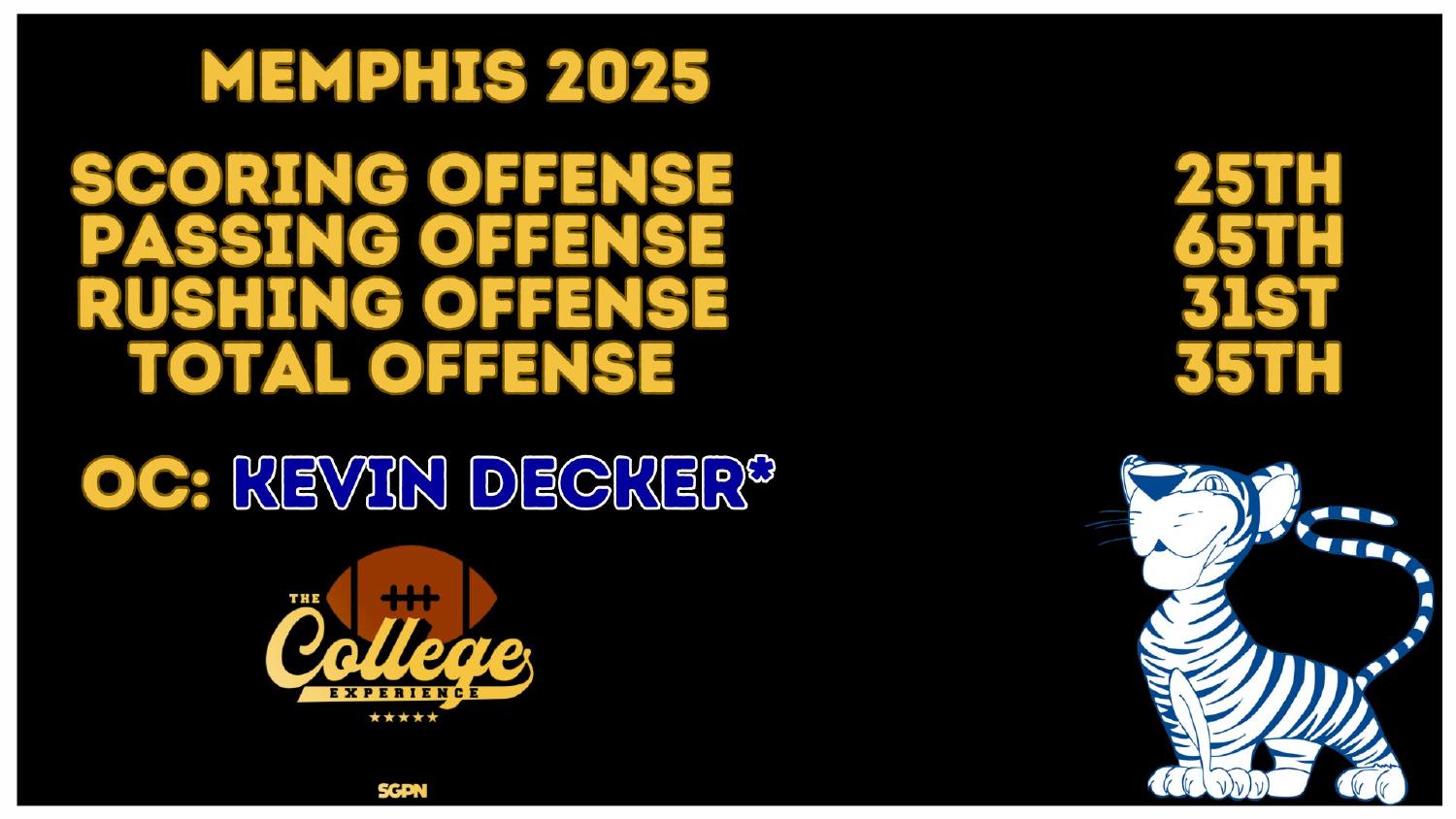 Memphis Tigers 2026 preview offense rankings 25th scoring and 35th total under coordinator Kevin Decker