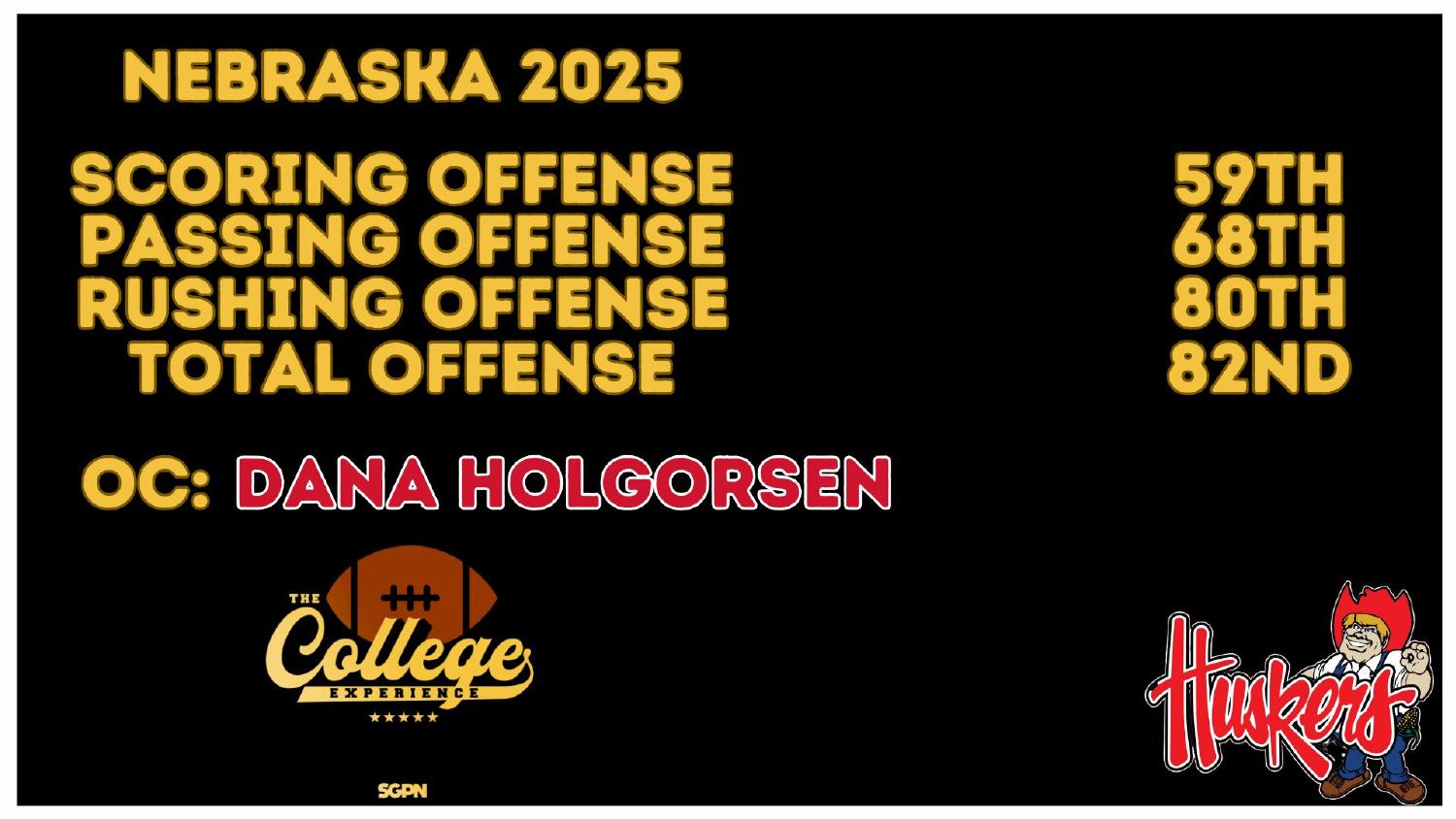 Nebraska 2025 Offense Rankings Nebraska Cornhuskers 2026 preview offense rankings 59th scoring and 82nd total under coordinator Dana Holgorsen