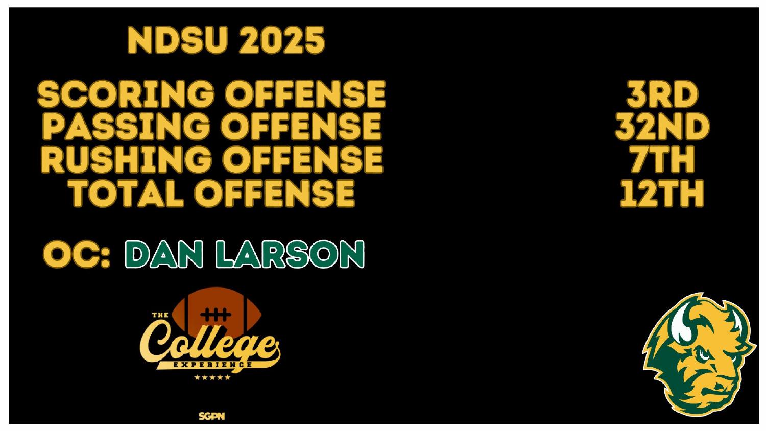 North Dakota State 2025 Offense Rankings North Dakota State 2025 FCS offense rankings 3rd scoring and 12th total under coordinator Dan Larson