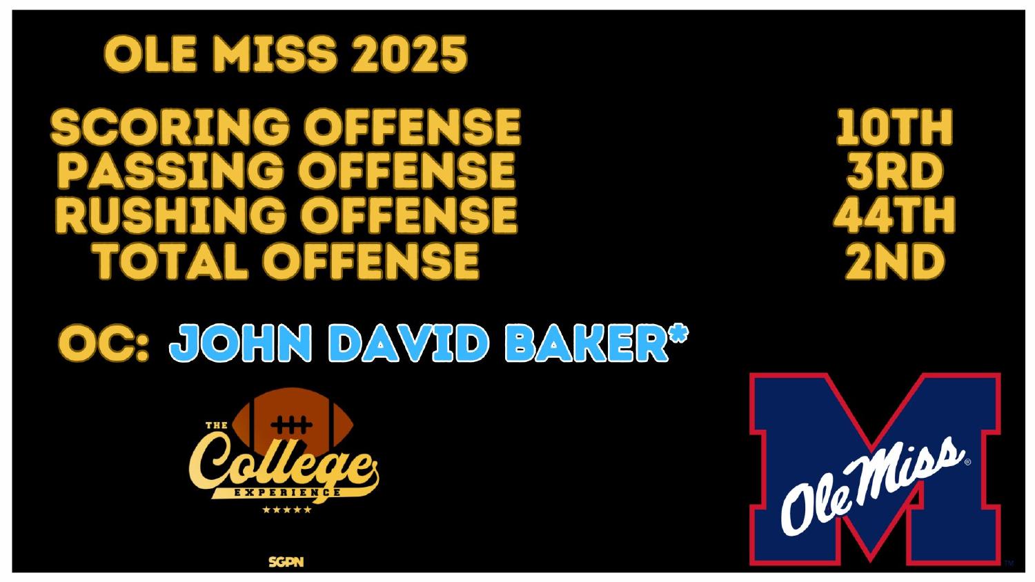 Ole Miss 2025 Offense Rankings Ole Miss 2025 offense rankings 2nd total and 3rd passing under coordinator John David Baker