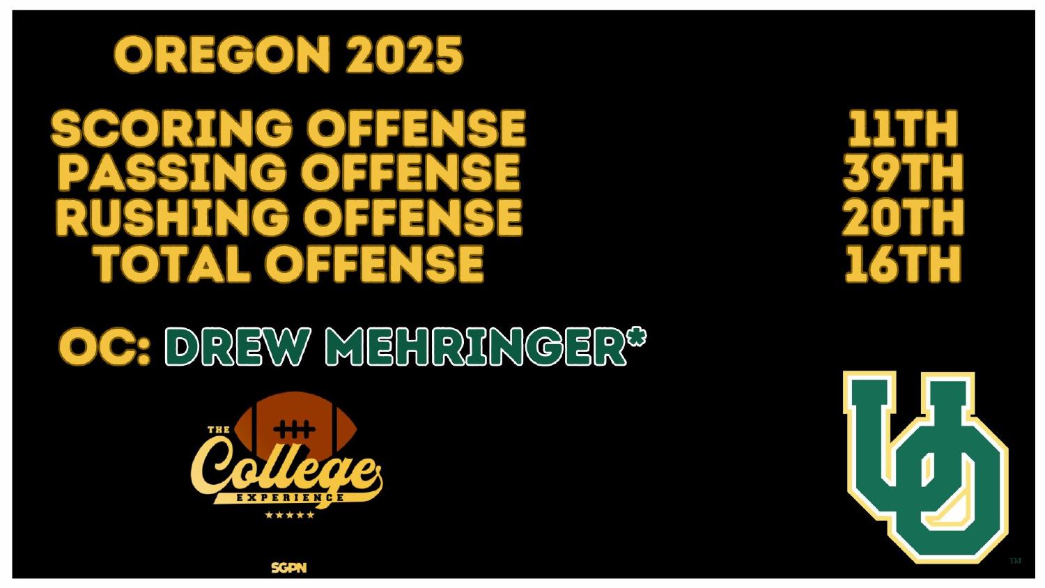 Oregon 2025 offense rankings 11th scoring and 16th total under coordinator Drew Mehringer