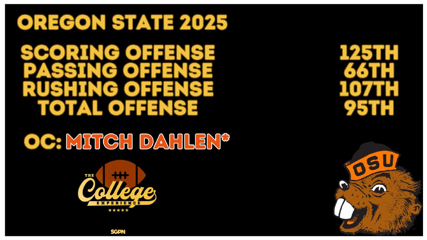 Oregon State 2025 Offense Rankings Oregon State Beavers 2025 offense ranked 95th total and 125th scoring under new coordinator Mitch Dahlen