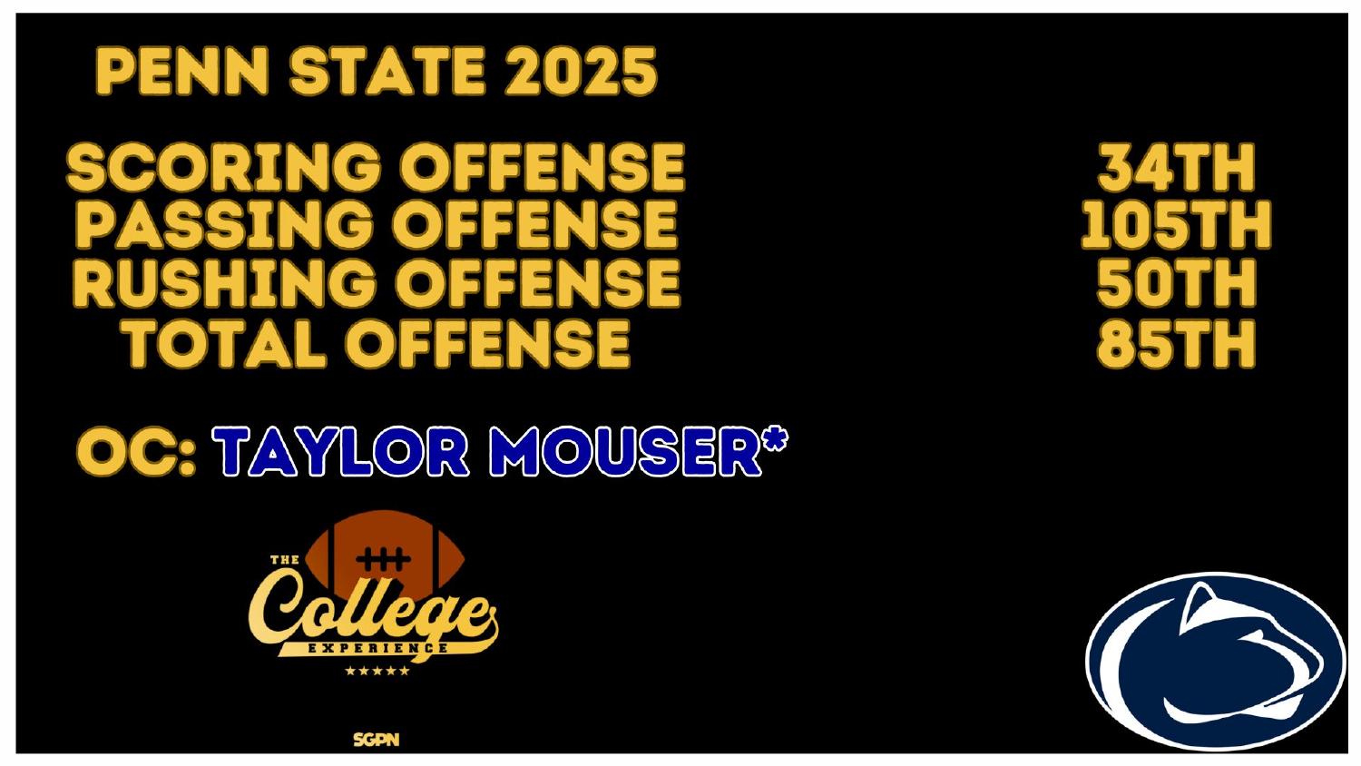 Penn State 2025 Offense Rankings Penn State 2025 offense rankings 34th scoring and 105th passing under coordinator Taylor Mouser