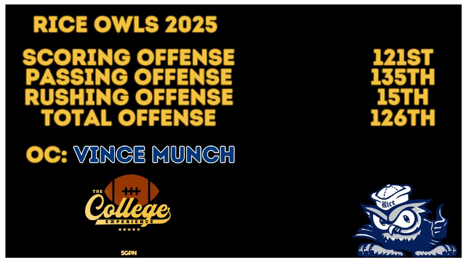 Rice Owls 2025 offense ranked 126th total and 15th in rushing under coordinator Vince Munch