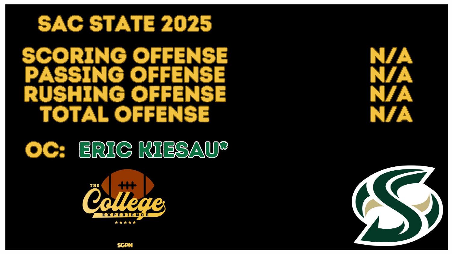 Sacramento State 2025 offense with FBS rankings not applicable under new coordinator Eric Kiesau