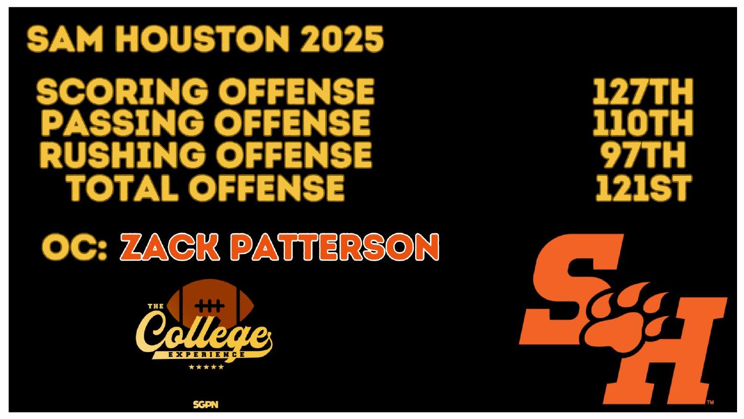 Sam Houston 2025 Offense Rankings Sam Houston 2025 offense rankings 127th scoring and 121st total under coordinator Zack Patterson