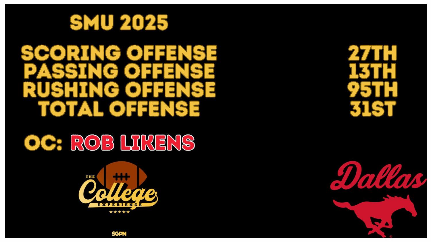 SMU 2025 Offense Rankings SMU 2025 offense rankings 27th scoring and 31st total under coordinator Rob Likens