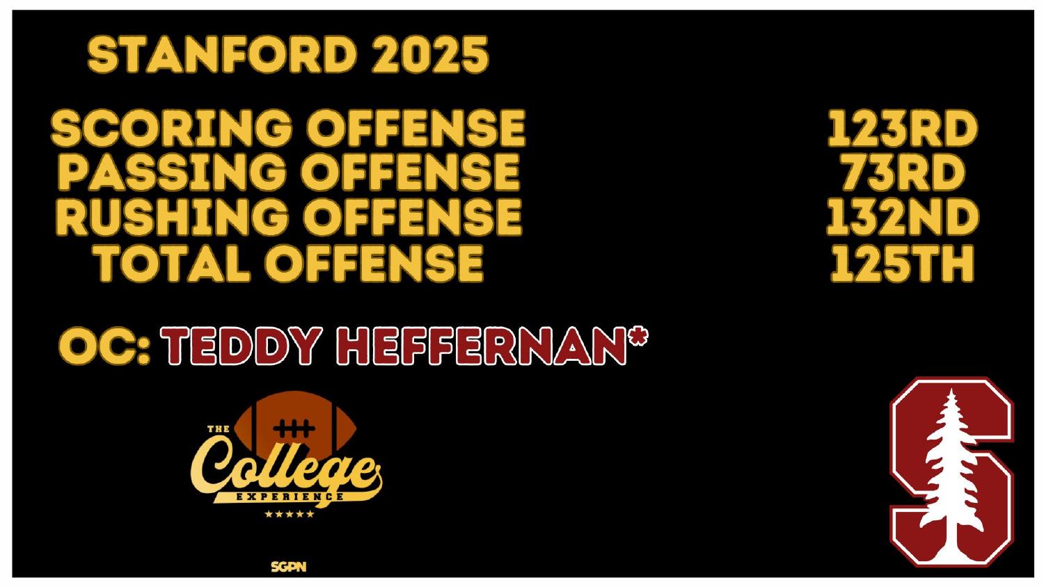 Stanford Cardinal 2025 offense ranked 125th total and 123rd scoring under new coordinator Terry Heffernan