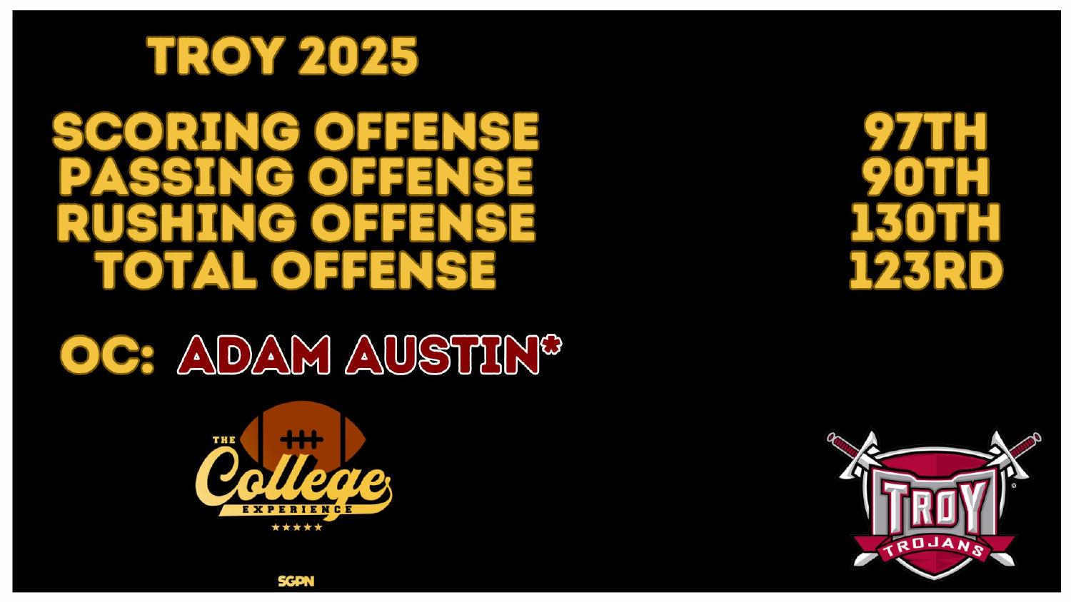 Troy 2025 offense rankings 97th scoring and 123rd total under coordinator Adam Austin