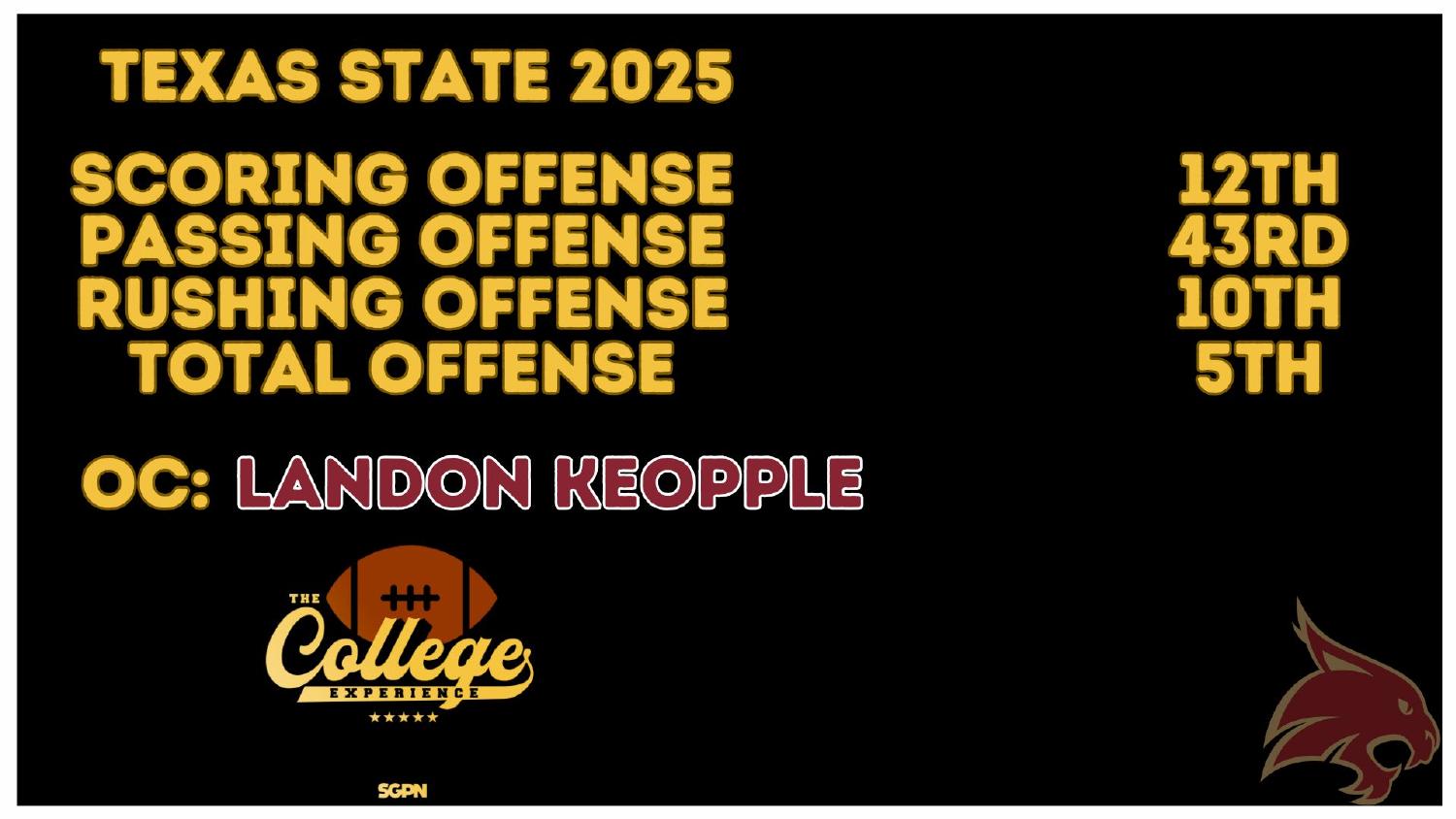 Texas State Bobcats 2025 offense ranked 5th total and 12th scoring under coordinator Landon Keopple