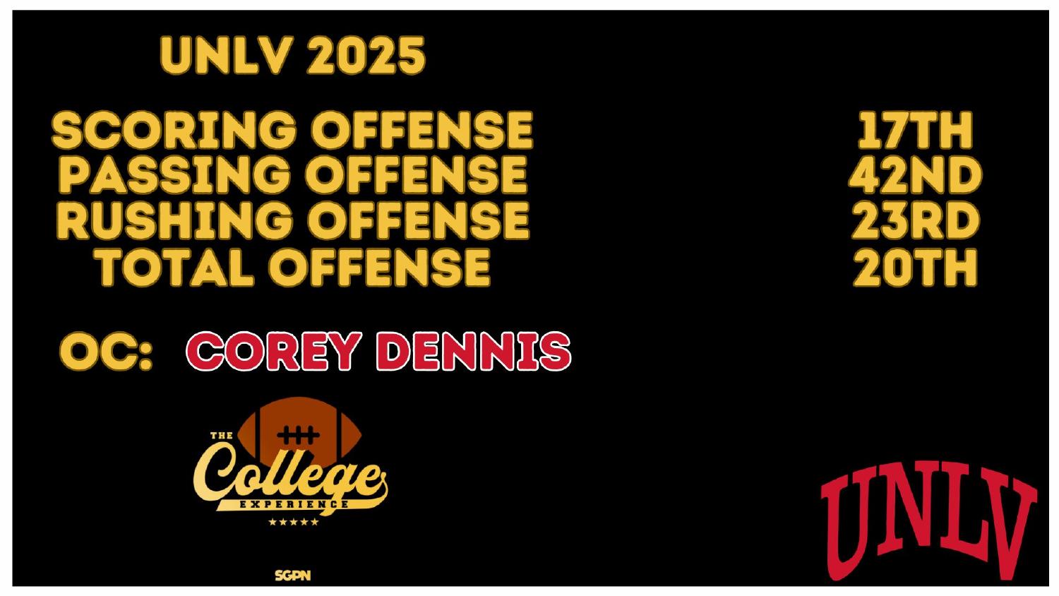 UNLV 2025 offense rankings 17th scoring and 20th total under coordinator Corey Dennis