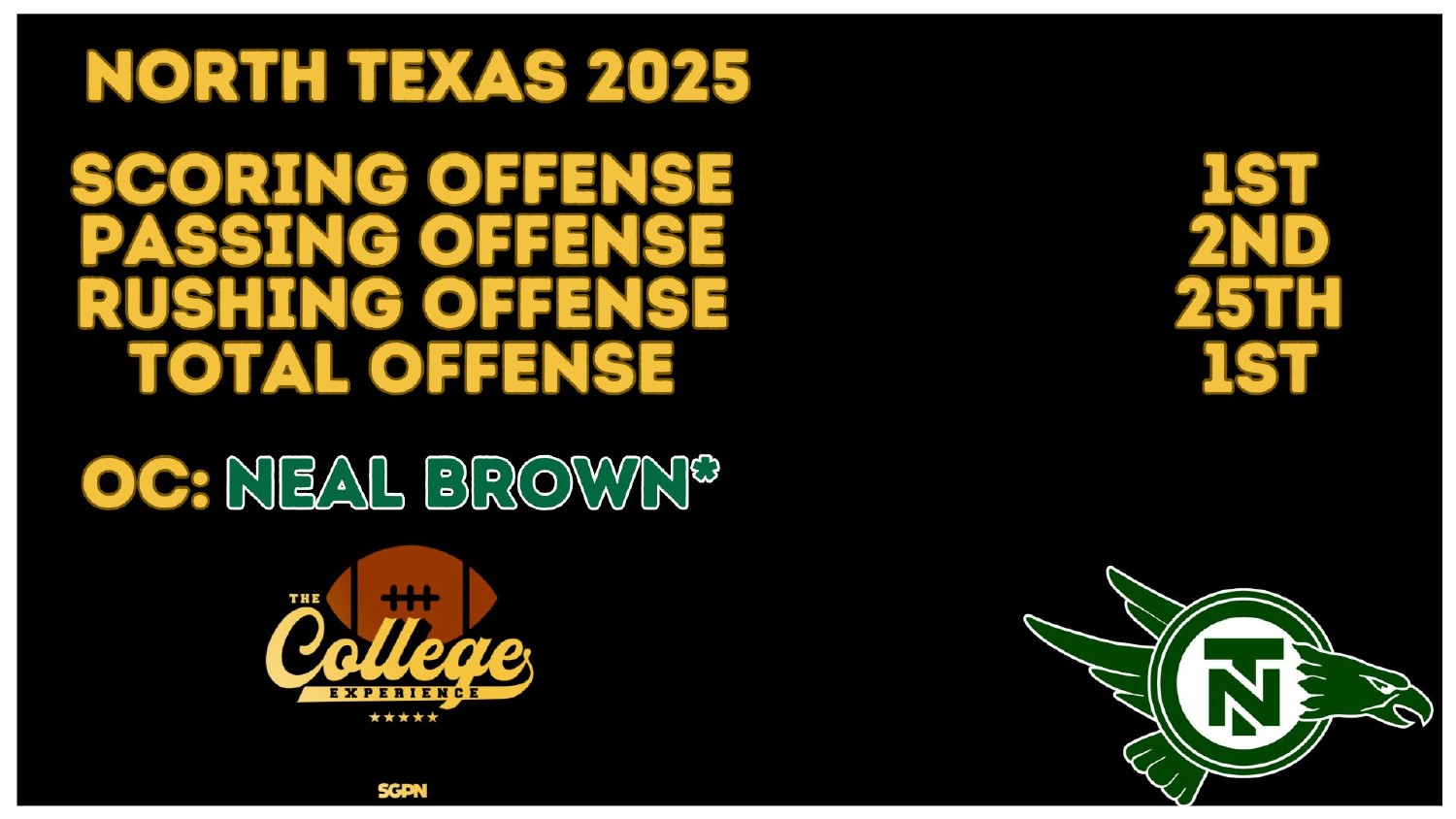 North Texas 2025 Offense Rankings North Texas Mean Green 2025 offense ranked 1st in scoring and total offense under new coordinator Neal Brown