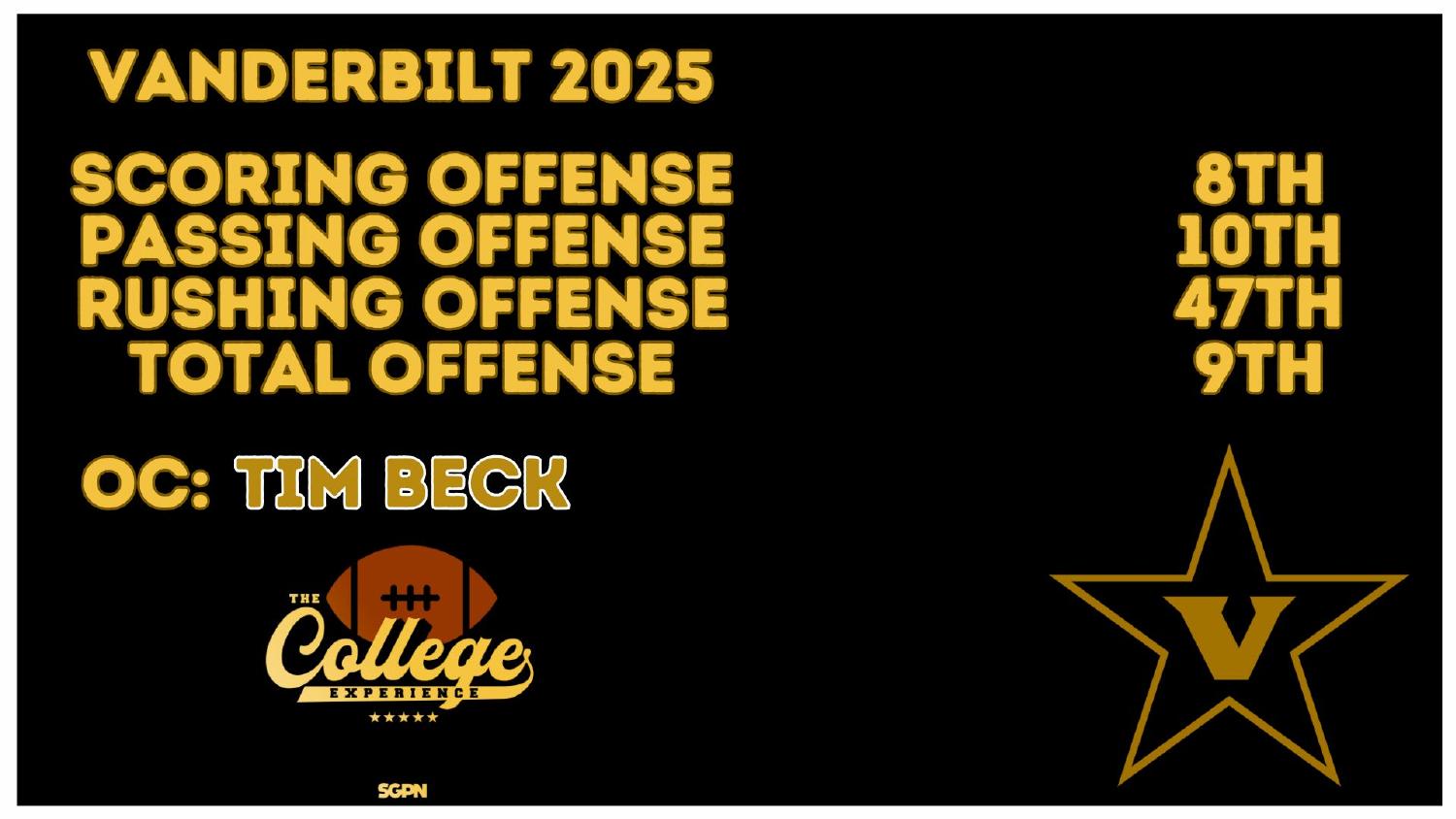 Vanderbilt 2025 Offense Rankings Vanderbilt 2025 offense rankings 8th scoring and 9th total under coordinator Tim Beck