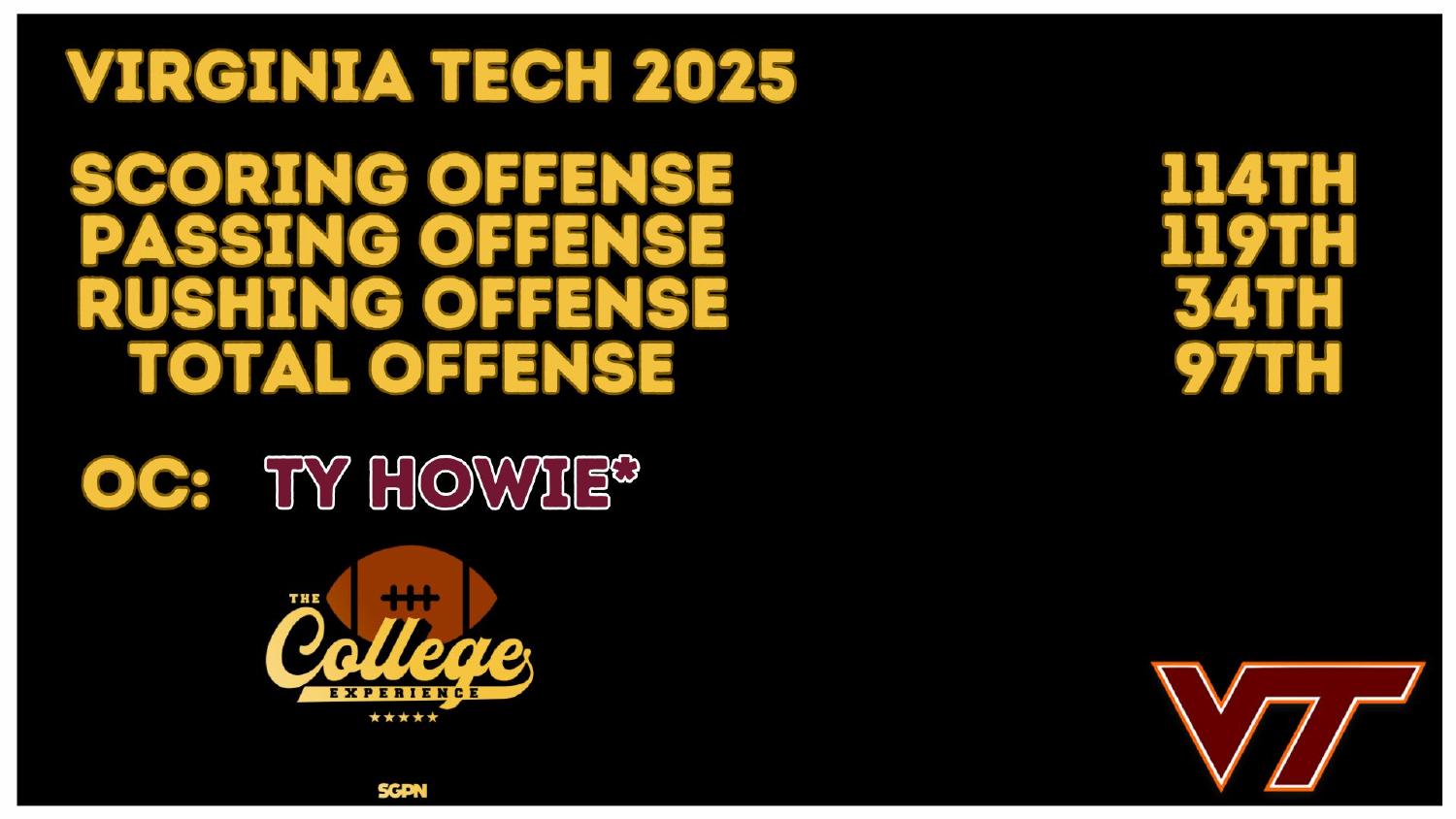 Virginia Tech 2025 Offense Rankings Virginia Tech Hokies 2026 preview 2025 offense rankings 114th scoring and 97th total under coordinator Ty Howle