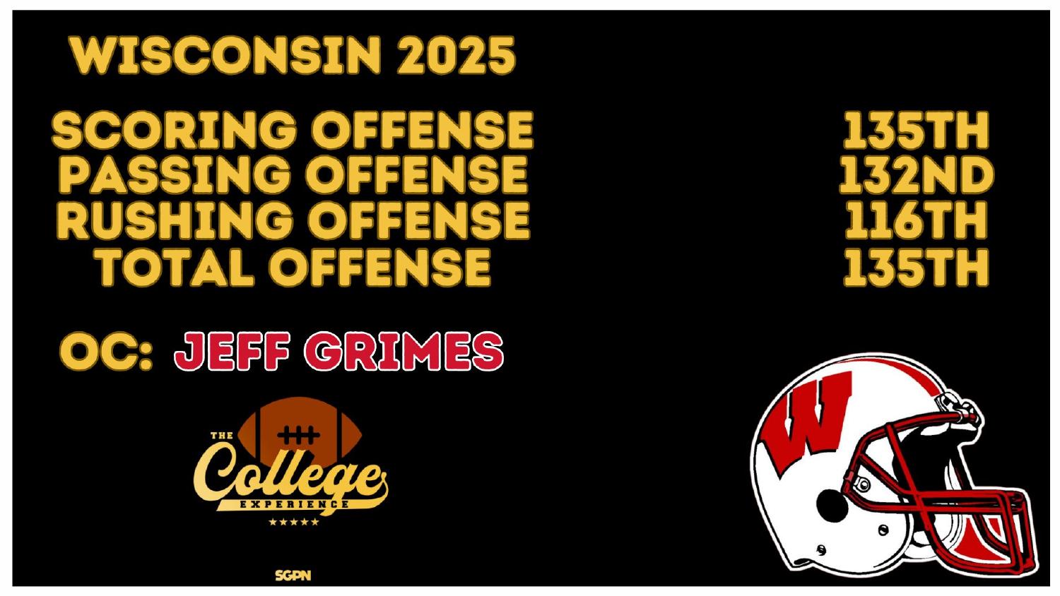 Wisconsin 2025 Offense Rankings Wisconsin 2025 offense rankings 135th scoring and 135th total under coordinator Jeff Grimes