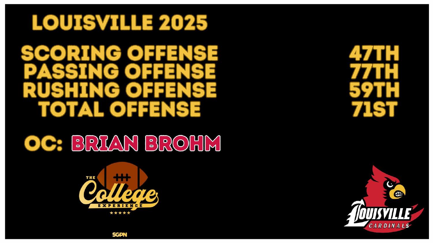 Lincoln Kienholz Louisville Cardinals quarterback transfer from Ohio State, QB15 in the 2023 recruiting class