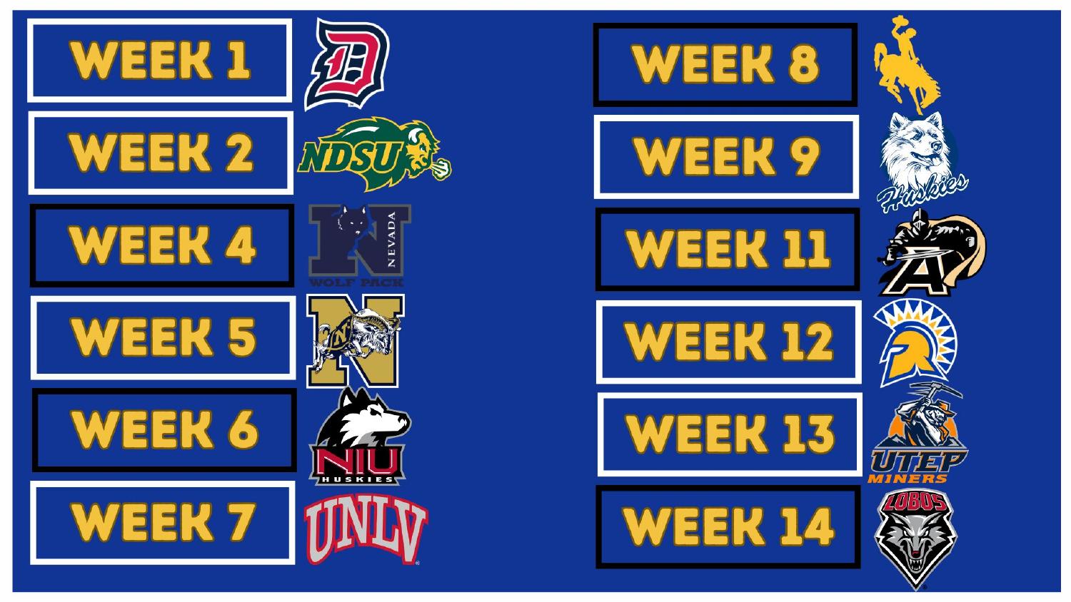 Air Force Falcons 2026 Schedule Air Force Falcons 2026 Mountain West schedule week by week breakdown