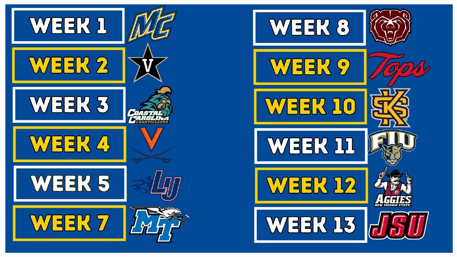 Delaware Blue Hens 2026 Schedule Delaware Blue Hens 2026 Conference USA schedule with road trips to Vanderbilt and Virginia