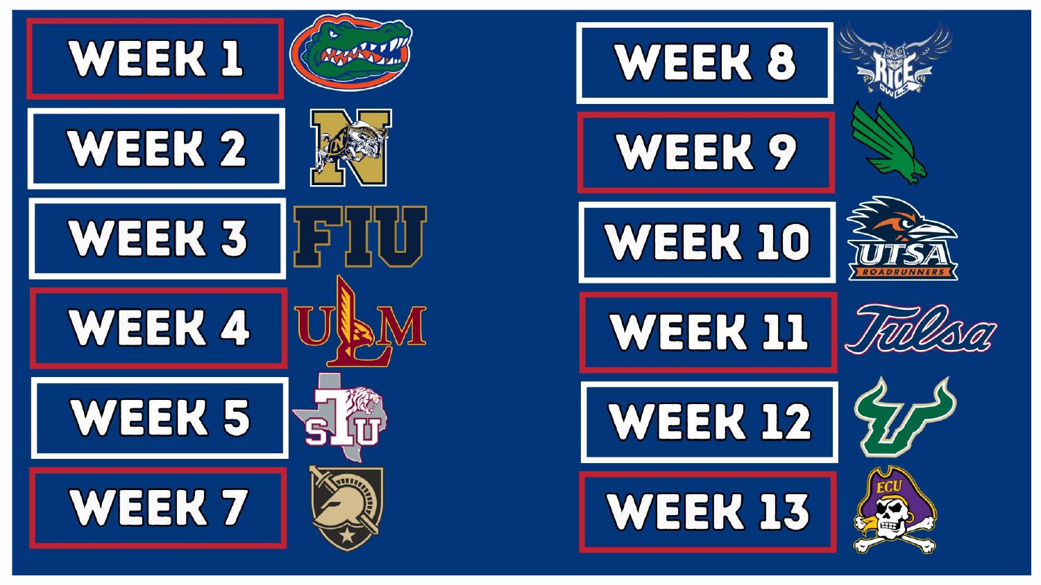Florida Atlantic Owls 2026 Schedule Florida Atlantic Owls 2026 American Conference schedule opening at Florida in Week 1