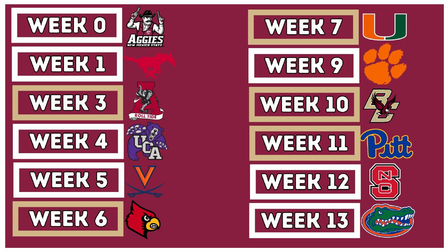 Florida State Seminoles 2026 ACC schedule including road trips to Alabama, Louisville and Miami