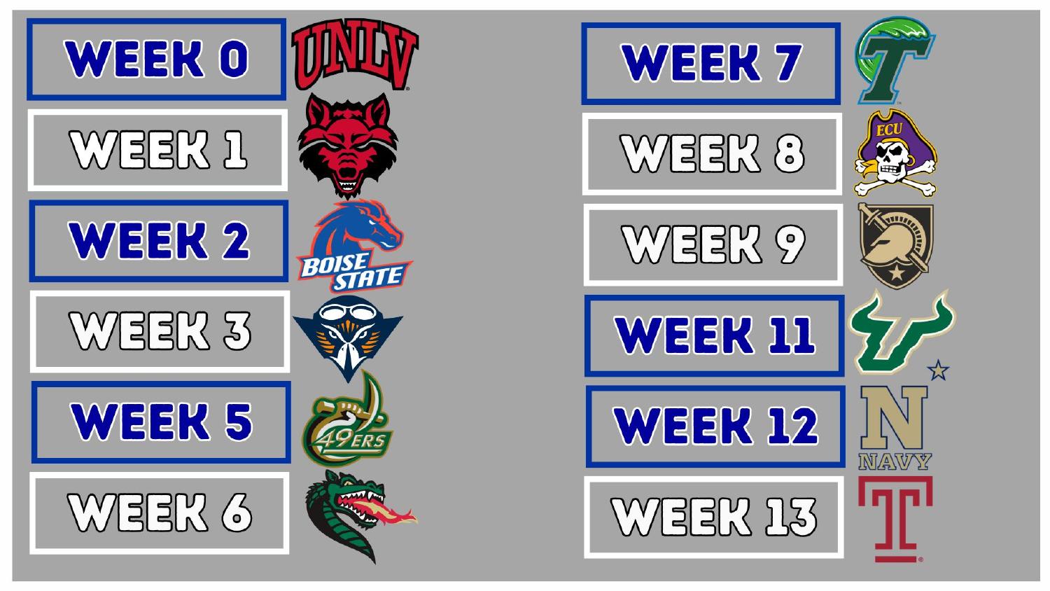 Memphis Tigers 2026 AAC schedule including a Week 2 trip to Boise State