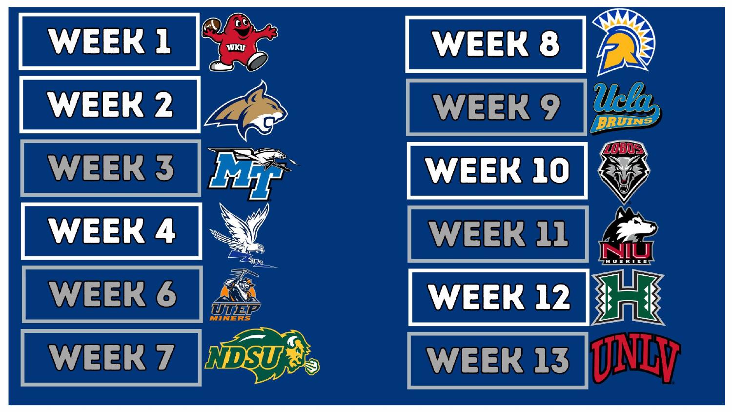 Nevada Wolf Pack 2026 Mountain West schedule week by week breakdown