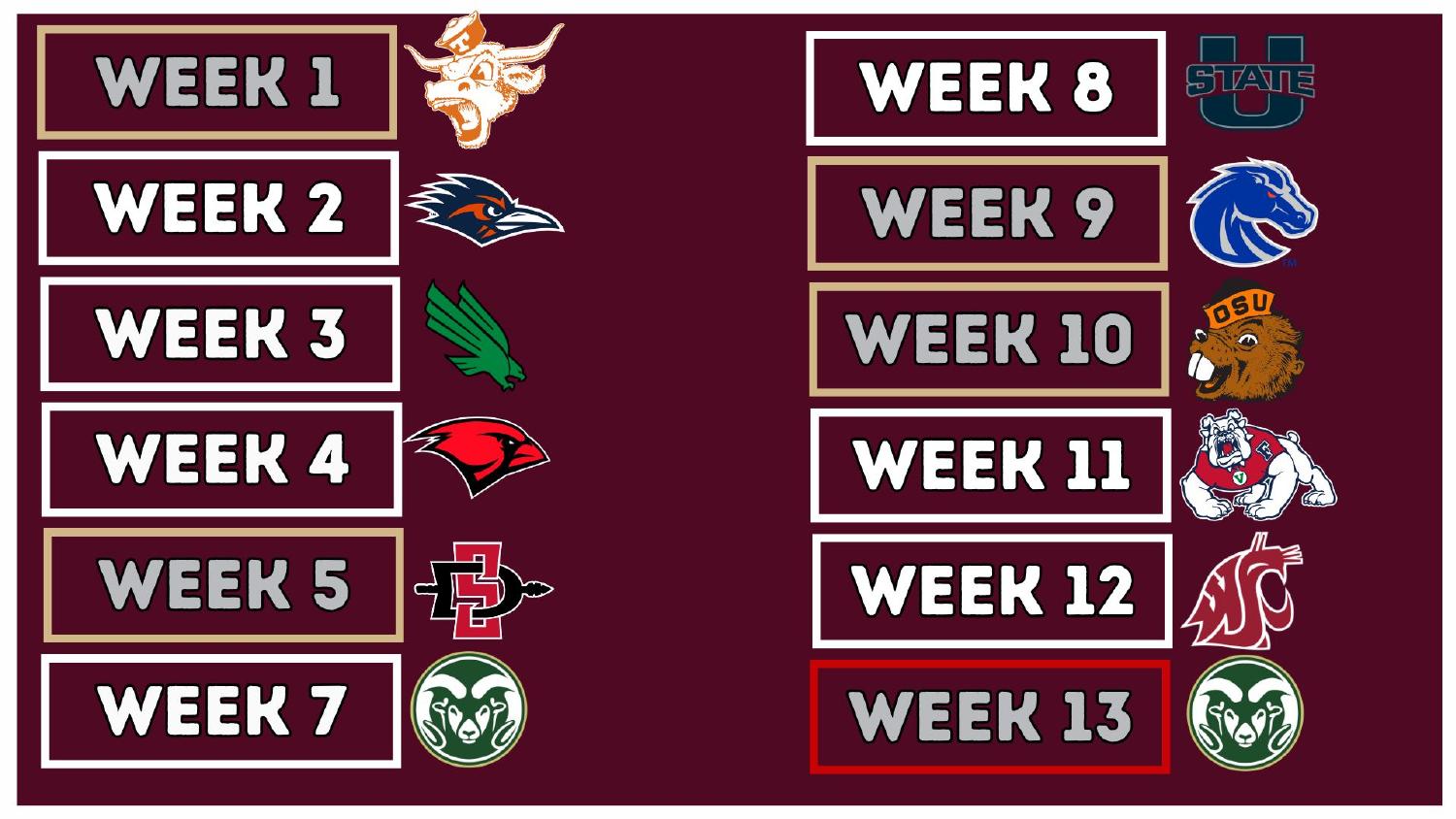 Texas State Bobcats 2026 Pac-12 schedule opener at Texas and a flex finale against Colorado State