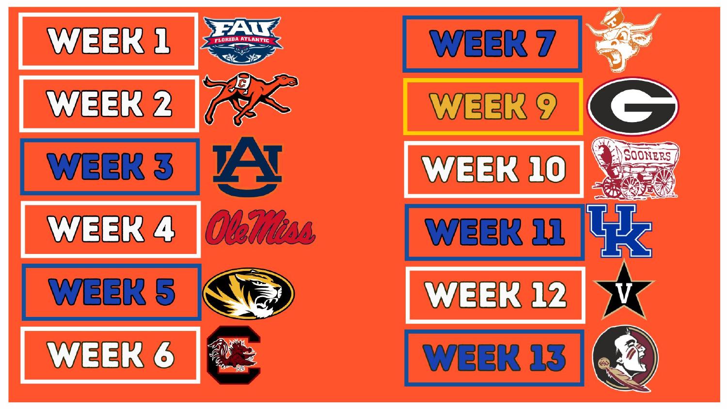 Florida Gators 2026 Schedule Florida Gators 2026 SEC schedule including road trips to Texas, Missouri and Florida State