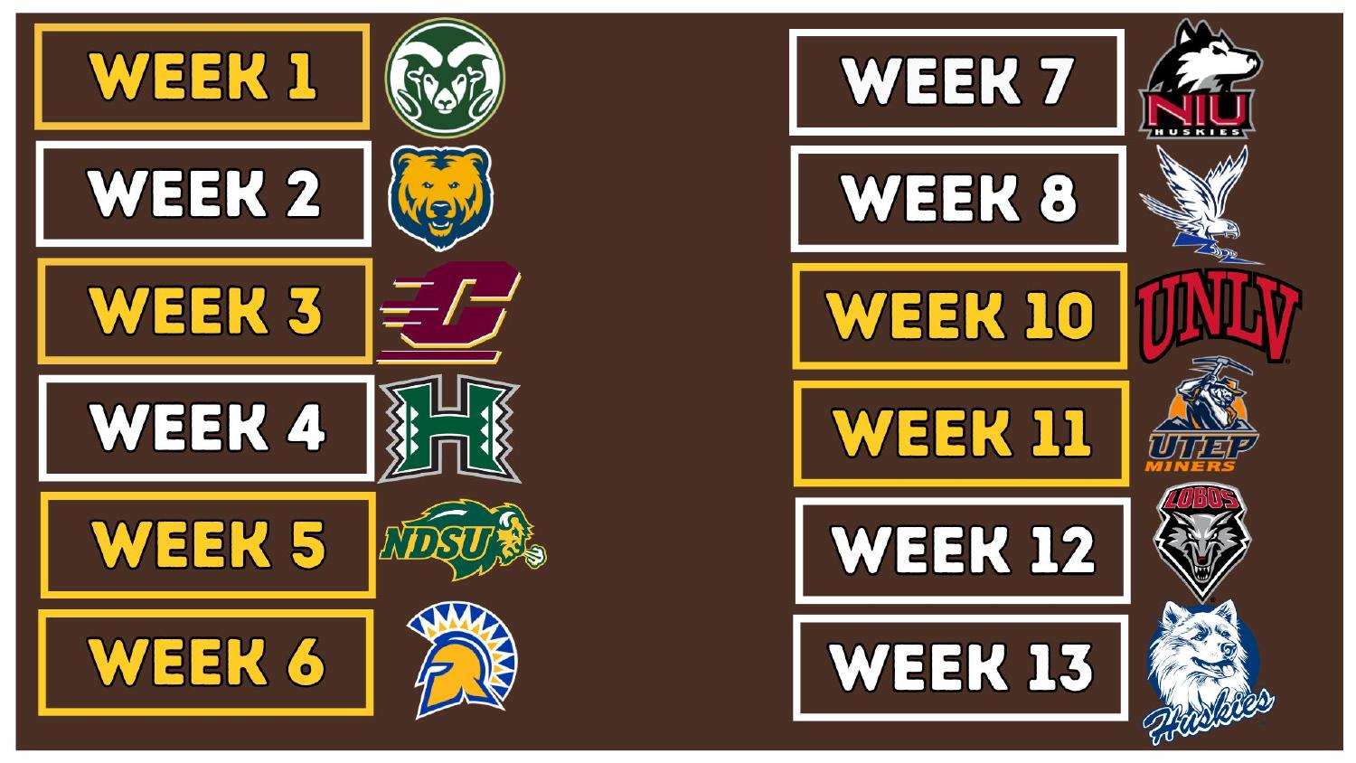 Wyoming Cowboys 2026 Mountain West schedule opening the Border War at Colorado State