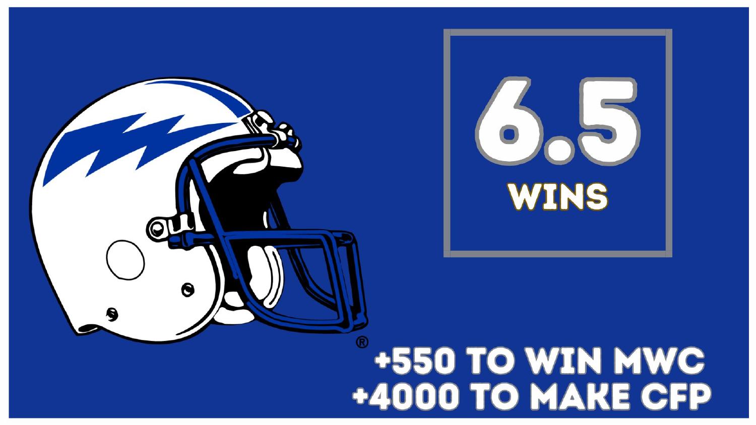 Air Force Falcons 2026 Win Total Air Force 2026 preview win total set at 6.5 with plus 550 Mountain West and plus 4000 College Football Playoff odds