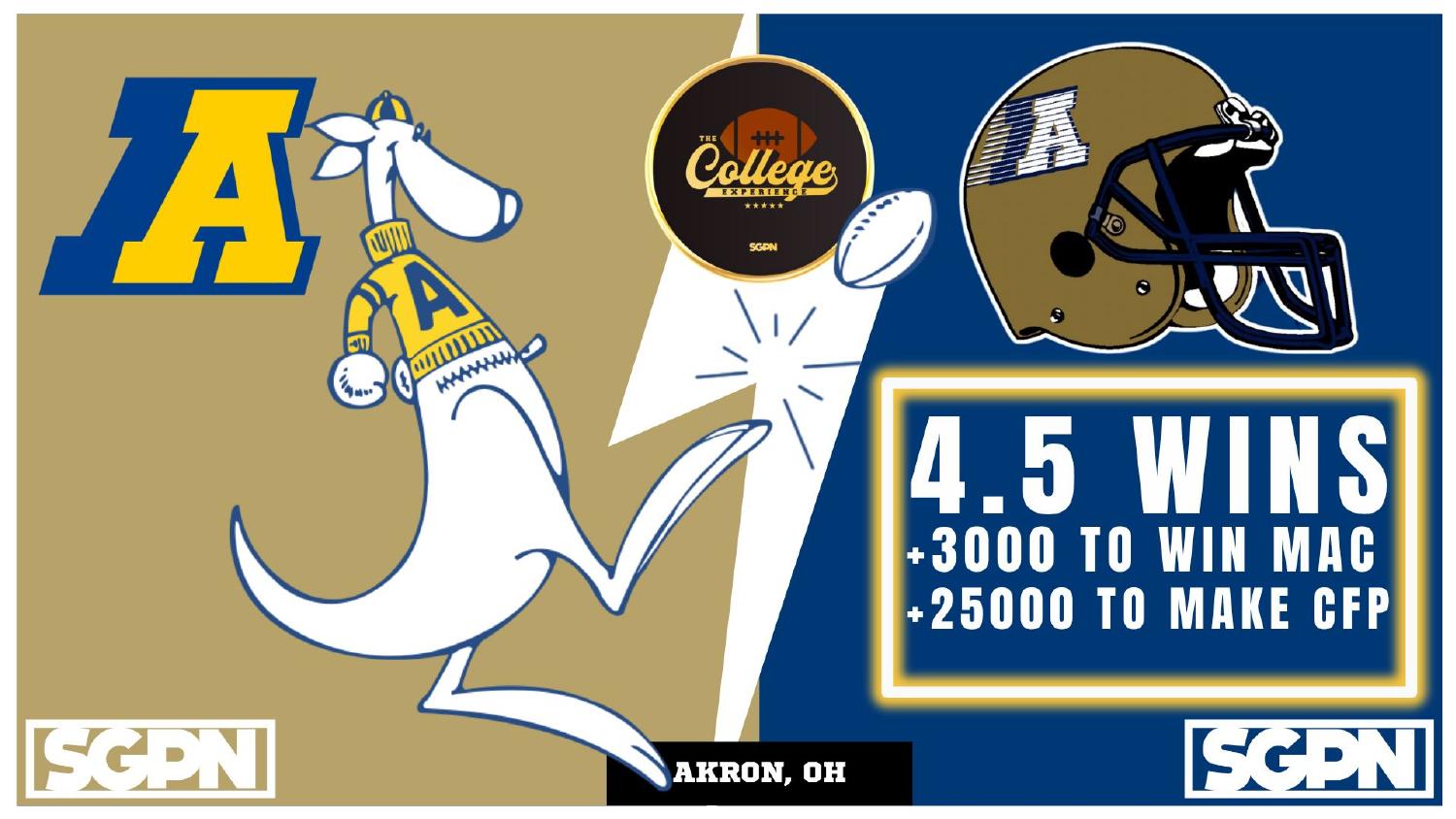 Akron Zips 2026 Win Total Akron Zips 2026 win total set at 4.5 with plus 3000 MAC and plus 25000 College Football Playoff odds