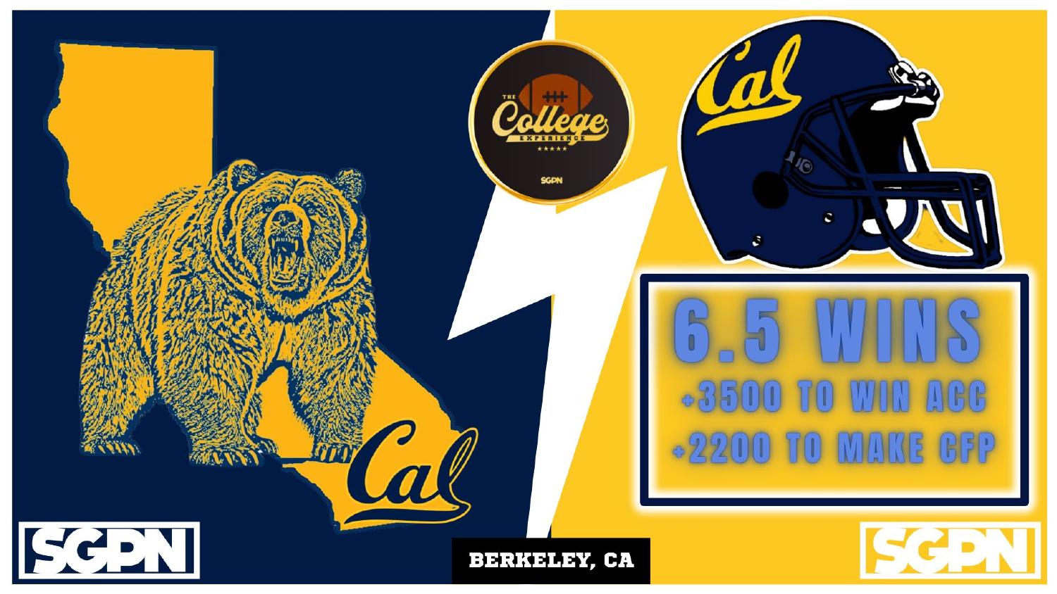 California Golden Bears 2026 Win Total California Golden Bears 2026 win total set at 6.5 with plus 3500 ACC and plus 2200 CFP odds